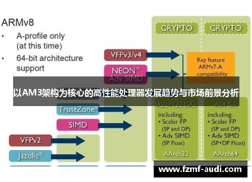 以AM3架构为核心的高性能处理器发展趋势与市场前景分析